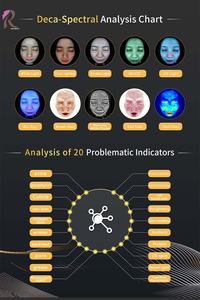 Analizador de Piel Inteligente con Informe de Comparación, Prueba de Humedad, 20 Indicadores de Problemas de la Piel, Ideal para Clínicas Dermatológicas y Spas - Product Image 5