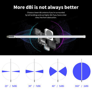<span class=keywords><strong>Antenne</strong></span> extérieure en fibre de verre Omni d'usine 10dBi 2.4g 5.8g double <span class=keywords><strong>Wifi</strong></span> <span class=keywords><strong>longue</strong></span> <span class=keywords><strong>portée</strong></span> 50 <span class=keywords><strong>km</strong></span> réseau sans fil <span class=keywords><strong>antenne</strong></span> en fibre de verre en cuivre - Product Image 3