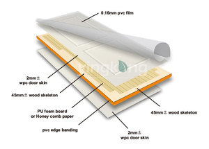 Factory Sale High Quality WPC <strong>PVC</strong> Film Bedroom Waterproof Upvc Door Interior Door Modern Mdf <strong>Pvc</strong> Door - Product Image 4