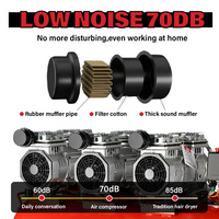 Compresseur d'air BLDC 24V DC 2100W 2,82 CV 70L