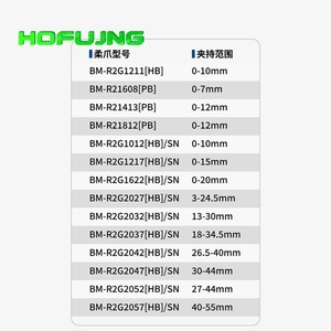 BM Two-Finger Soft Touch <b>Flexible</b> Claw Suction Nozzle High Temperature Resistance Negative Pressure Rubber Soft Claw Spring - Product Image 6
