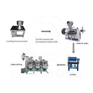 Automatische Multi-Funktions-Ölpresse und Sonnenblumenöl Dieselöl gepresst aus Sojabohnen