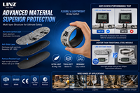 Semelle Intérieure Ultra Légère Antistatique et Anti-Perforation ISO 22568, Plaque de Protection Anti-Perforation Non Métallique pour Semelle Intermédiaire