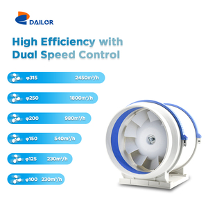 4 "/5"/6 "/8"/10 "/12" 110V <span class=keywords><strong>220V</strong></span> Silent Greenhouse <span class=keywords><strong>Air</strong></span> Ventilation Inline Duct Fan Extractor Axial Fans - Product Image 2