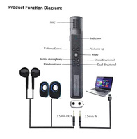 Microphone à condensateur filaire USB pour conférence Lane M8, nouveau design, avec support d'accessoires en ABS et alliage d'aluminium noir, environ 2 m