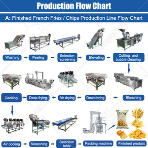 Équipement automatique de fabrication de chips de pommes de terre, ligne de production de <span class=keywords><strong>frites</strong></span>, machine à fabriquer <span class=keywords><strong>des</strong></span> chips de pommes de terre - Product Image 2