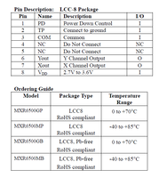 Accéléromètre double axe MEMSIC MXR6500MP, 1,7 g, 2,7 V à 3,6 V, faible consommation, boîtier LCC8 5x5 mm, -40 à +85°C, capteur industriel