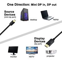 SYONG 4K Mini - Kablolu 4K60Hz, 1080p 2K144Hz Mini DP - DP Bilgisayar Monitörü Kablosu