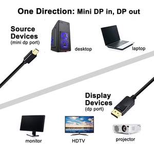 Câble SYONG Mini DisplayPort vers DisplayPort 4K, DisplayPort 4K60Hz, 1080p 2K144Hz, cordon Mini DP vers DP pour moniteur d'ordinateur - Product Image 6