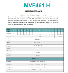 วาล์วควบคุมน้ำ Nanjing Mingmen MVF461.100H DN100 แบบหน้าแปลน PN16/25 Kvs 120 ซีล PTFE+คาร์บอนไฟเบอร์ OEM -20~220 องศาเซลเซียส - Product Image 3