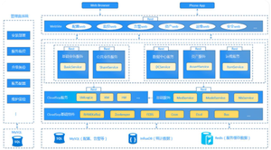 Conception d'architecture <span class=keywords><strong>de</strong></span> <span class=keywords><strong>base</strong></span> <span class=keywords><strong>de</strong></span> <span class=keywords><strong>données</strong></span> distribuée - Product Image 4