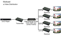 Extensor KVM HDMI USB 4K sobre IP, Extensor HDMI de Fibra Óptica 120m Cat5e 60KM, Fibra Óptica USB2.0 RS232 IR Video Wall