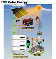 Panneau Solaire Photovoltaïque Tout-en-un avec Onduleur US LifePo4 48V 51.2V AC110V pour Stockage 10kWh 15kWh 20kWh, Système Hybride Réseau Domestique ESS - Vente en Gros