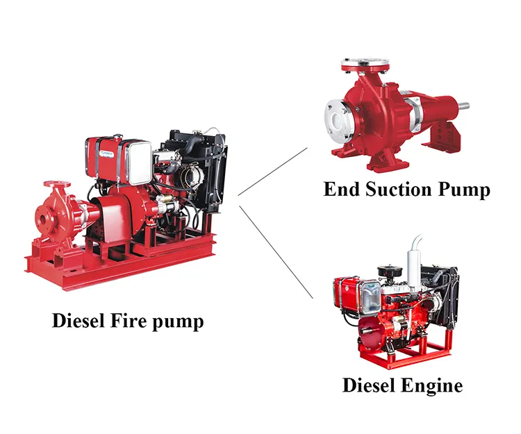 Purity Centrifugal End Suction Fire Fighting Pump With Diesel Engine