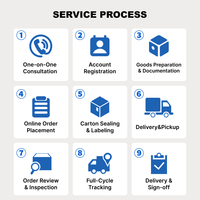 Wangpai Worldwide Sea Express Shipping Door Door Freight Forwarder Logistics Service LCL+Express Chine CA Canada 20-25 jours