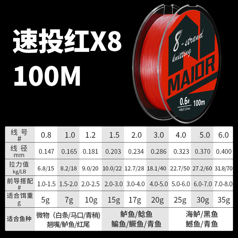 Red 100 meters