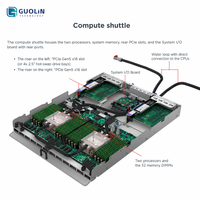 Serveur d'IA générative |   pour ThinkSystem SR780a V3 Rack |   Refroidissement liquide 8-GPU |   Double processeur Xeon |   1,5 To DDR5 |   Garantie de 3 ans en stock