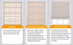 High UV Indoor <strong>Blinds</strong> Fabric Luxury Components Roller Accessories <strong>Cord</strong> or Cordless Roller Shade <strong>Roman</strong> <strong>Blinds</strong> Fabric - Product Image 5