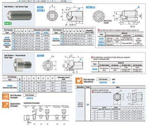 ZBCSB 304 316 RVS M1.6-M24 kogelrollen met kop, stelschroeven met kop, andere bevestigingsmiddelen - Product Image 3