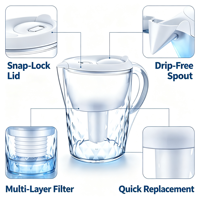 Teko Filter Air Transparan Food Grade Multi Layer Alkaline Filtration untuk Pemurnian Air di Dapur Rumah