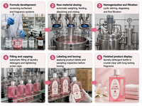 Lessive liquide rose OEM en vrac à parfum longue durée et fraîcheur durable – Produits de nettoyage