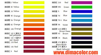 Colorants à solvant Blue ER (Solvent Blue 136) colorants d'encre vs Orasol Blue BL Fabrication industrielle