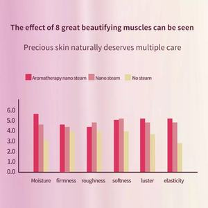 Dispositivo Hidratante para la Piel 2024, SPA Facial de Belleza, Vaporizador Facial Portátil Frío y Caliente 2 en 1, Vapor Nano Iónico - Product Image 4