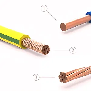 Electrodomésticos Cable eléctrico y alambre de cobre Aislamiento de PVC 1,5mm 2,5mm 4mm 6mm 10mm 16mm cable eléctrico