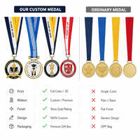 Médailles de champion sportif en alliage de zinc électroplaqué avec impression UV, plaquées or 2D 3D, pour la remise des diplômes et les récompenses de Noël, vente en gros en vrac