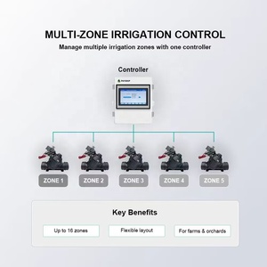 Controlador <span class=keywords><strong>de</strong></span> <span class=keywords><strong>Riego</strong></span> Inteligente PKYDrip <span class=keywords><strong>para</strong></span> Agricultura con IoT, 16 Válvulas Solenoides, Monitoreo y Control Remoto, Gabinete - Product Image 3