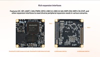 Module caméra RV1126B de qualité commerciale ICORE-1126BQ38 Mini AI Vision Core Board avec décodage 4K, IA-ISP et NPU 3TOPS, USB/Type-C
