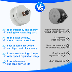 Rb 42pmgh22001 10 Wát vĩnh viễn Máy phát điện từ với động cơ trên 48V PMS điều khiển động cơ với N0.2 <span class=keywords><strong>DC</strong></span> động cơ bánh răng - Product Image 6