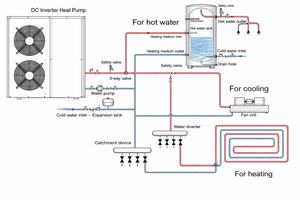 R290 All-in-one air sourcing heat <b>pump</b> swimming <b>pool</b> heat <b>pump</b> energy A+++ for hotel household use - Product Image 6
