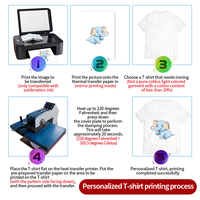 Película PET para Sublimación en Hojas A3 y A4, Papel de Transferencia de Calor para Impresión DTF e Impresora de Inyección de Tinta, Suministro de Fábrica