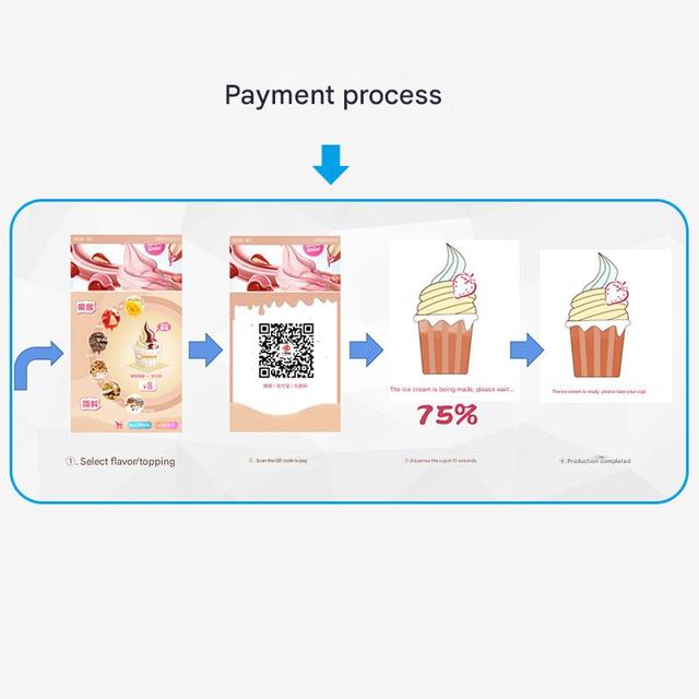 Big Screen Outdoor 390cups Multi Flavor Fully Automatic Support QR Code Pay Robot Soft Ice Cream Vending Machine 12L Capacity