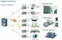 MA5669 IP65 MDU PON para Exteriores con POE Integrado, GPON ONU, Montaje en Poste, Equipo de Acceso por Fibra, Monitoreo de Seguridad, Red AP WIFI 5G