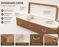 Ataúd para Adultos de Estilo Europeo, Hecho de Papel Sólido, con Acabado en Satén y Zinc, para Entierro Funerario, Ecológico, Color Personalizado