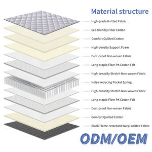<b>King</b> Queen <b>Size</b> Breathable Eco-Friendly Quiet Pocket Spring <b>Mattress</b> Roll Box Hotel School knitted fabric glue-free cotton - Product Image 2