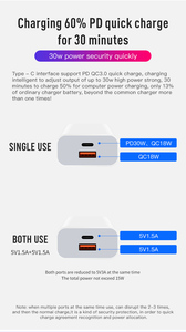 <span class=keywords><strong>Chargeur</strong></span> mural australien double port Type C et USB PD QC 30W réel GaN rapide pour Apple iPhone Samsung A17 Honor X9b <span class=keywords><strong>Motorola</strong></span> - Product Image 3