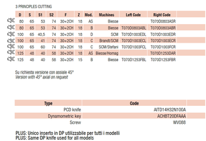 Cortadores de Ensamble DP de Baja Absorción de Energía y Acabado Superfino para Máquinas de Ensamble de Cantos-H2,5 con Ángulo Axial - Product Image 5