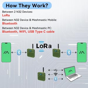 <span class=keywords><strong>2</strong></span>팩 ESP32 LoRa V3 개발 보드 863-928MHz 안테나 3000mAh 메쉬타스틱 케이스 ESP32-S3 CP2102 WiFi/OLED 디스플레이 - Product Image 6