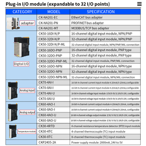 Modulo I/O Remoto Distribuito Modbus, Acquisizione Dati Ethernet, Modulo Accoppiatore EtherCAT e PROFINET - Product Image 3