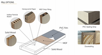 Porte intérieure minimaliste à âme pleine en MDF avec finition film PVC, insonorisée, prix de gros personnalisé OEM/ODM pour hôtels et appartements