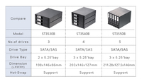 Le boîtier 3-en-1 consolide trois disques durs SATA/SAS de 3.5 pouces dans seulement deux baies de 5.25 pouces, optimisant ainsi l'espace pour les serveurs et les NAS