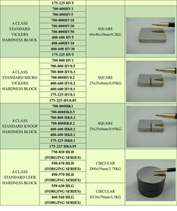 Yd-dtec — Micro blocs de <span class=keywords><strong>test</strong></span> de dureté, bloc de <span class=keywords><strong>test</strong></span> de la dureté, knv, HK, Type four - Product Image 2