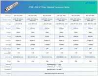 Émetteur-récepteur SFP ZTRS 1,25 G 1310 nm 550 nm SMF Module Fibre Optique Monomode Connecteur LC Duplex