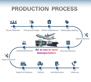 <span class=keywords><strong>Tarifas</strong></span> de Envío de China a Estados Unidos, Europa y Australia, Agente de Transporte Aéreo Rápido, Envío Puerta a Puerta, Servicio DDP - Product Image 2