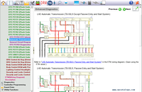 Software de Servicio de Diagnóstico Isuzu G-IDSS 2025.02