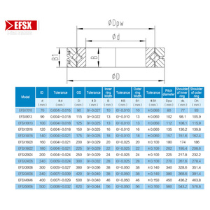 Efant 공장 공급 업체 설산 베어링 SX011814 교차 원통형 롤러 베어링 설산 링 - Product Image 5