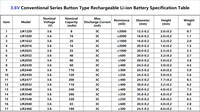 Pile bouton rechargeable LIR2477 200mAh, diamètre 24,5 mm, 7,5 g, pour appareil portable et instrument médical